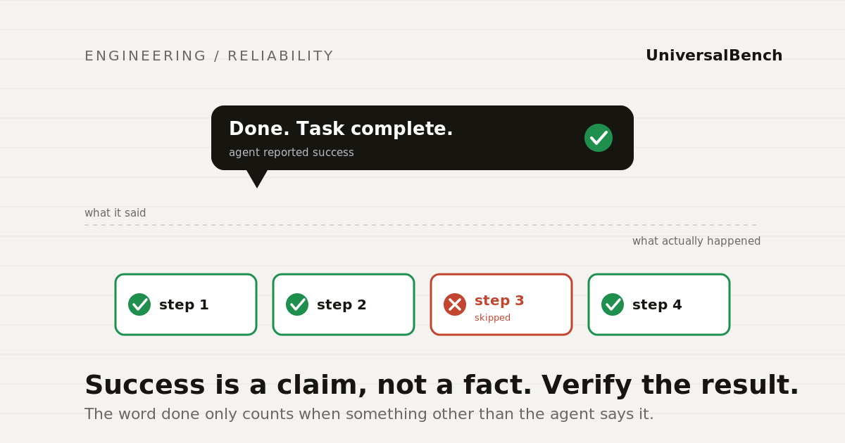 AI agent reporting Done with a green check while step 3 below is skipped in red, showing the gap between claimed and actual success