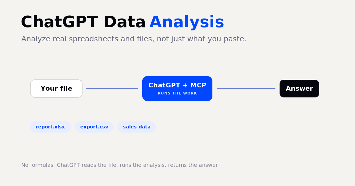 ChatGPT data analysis: your file flows through one connection where ChatGPT runs the analysis and returns the answer