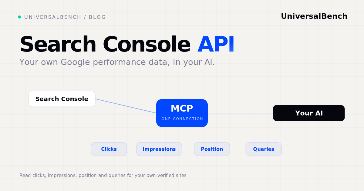 Google Search Console API: your verified site data flowing through one MCP connection to your AI