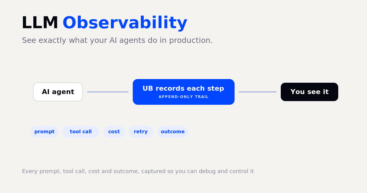LLM observability: every step of an AI agent run captured so you can see and debug it