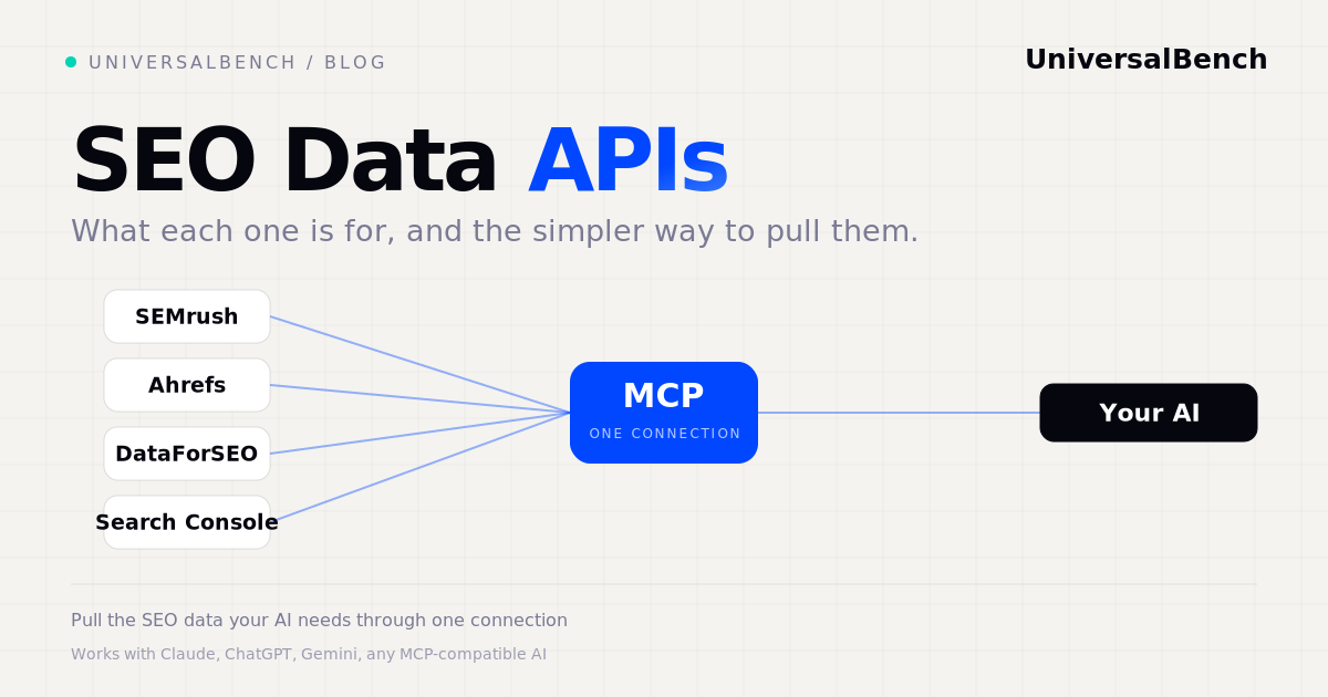 Comparison of SEO data APIs feeding into one MCP connection to your AI